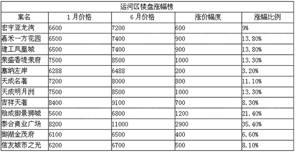 2023年沧州房地产成交数据,2022年1-12月沧州房地产