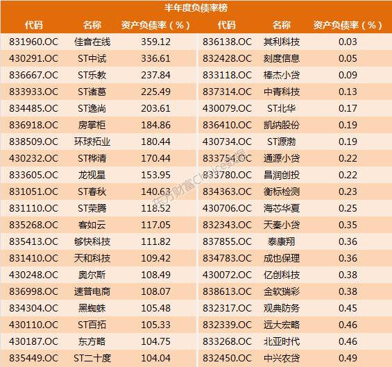 127家新三板企业最新ipo排队情况,新三板50家公司名单
