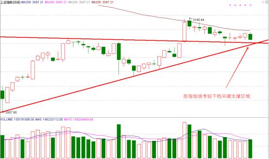 短线博弈成功率,短线多空