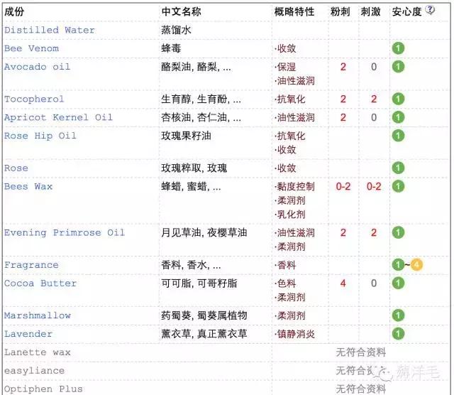 凯特皇妃蜂毒面膜,凯特王妃用澳洲蜂毒面膜