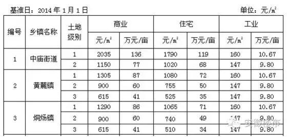 巢湖半岛,巢湖半岛和滨湖