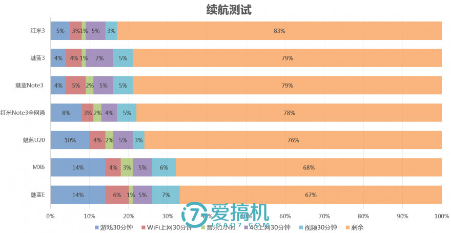 魅族手机十大谜团,魅蓝u20详细参数