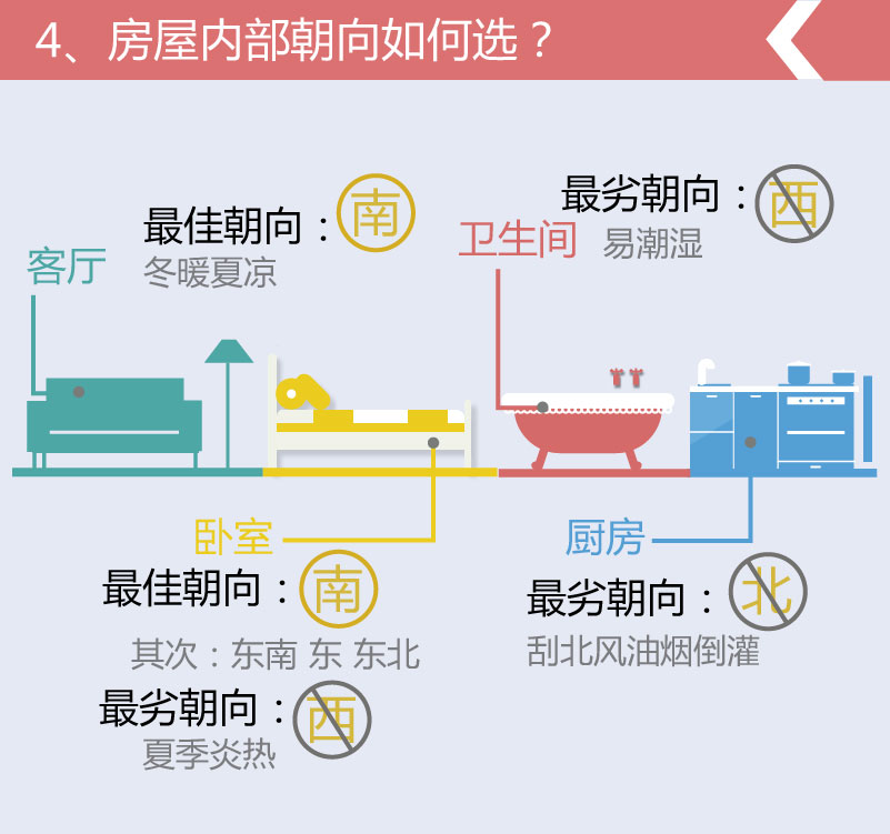 什么朝向的房子能买,九运房子什么朝向最好