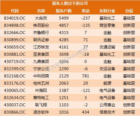 127家新三板企业最新ipo排队情况,新三板50家公司名单