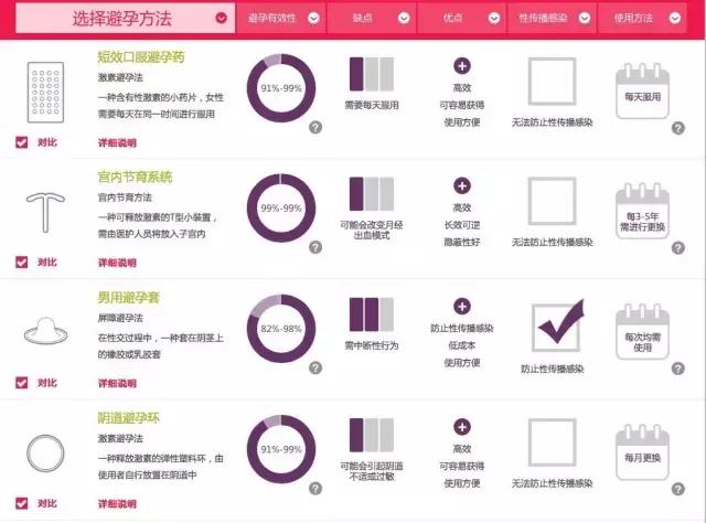 古代六种不靠谱的避孕方法,古人如何避孕最有效