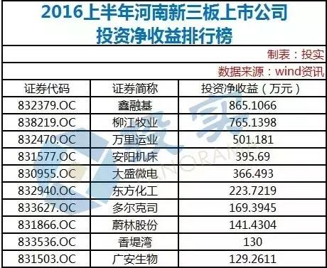 河南2019年100强企业榜单,河南业绩高增长上市公司名单