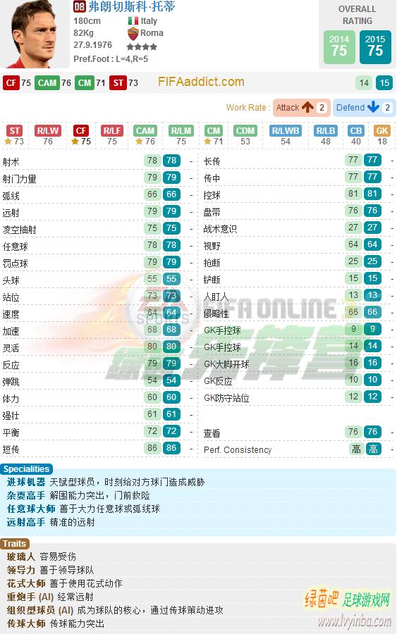 fifaonline3绿茵值,fifaonline3绿茵之旅