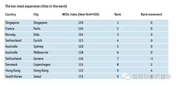 在澳洲可以在当地谈恋爱吗,澳洲恋爱成本一览表