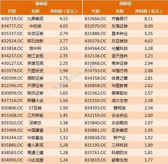 127家新三板企业最新ipo排队情况,新三板50家公司名单