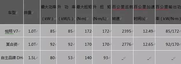 1.6t长安悦翔v7,长安悦翔v7十六万公里用车感受