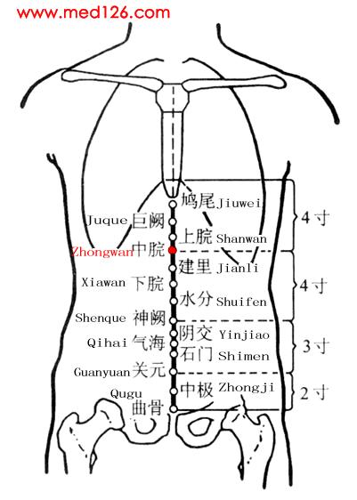 妇科不好艾灸肚子哪些穴位,妇科艾灸八髎穴位准确位置