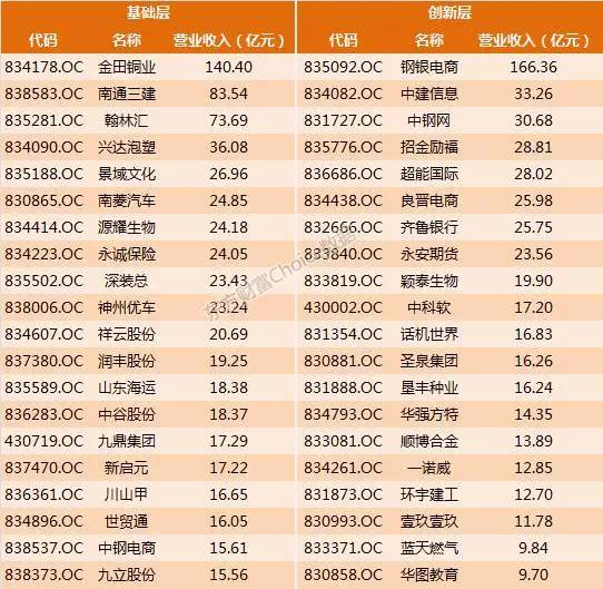 127家新三板企业最新ipo排队情况,新三板50家公司名单