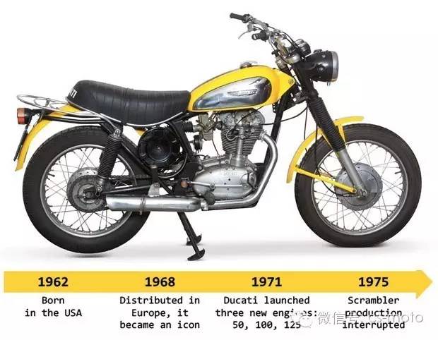 杜卡迪复古摩托车scrambler,杜卡迪复古scrambler800