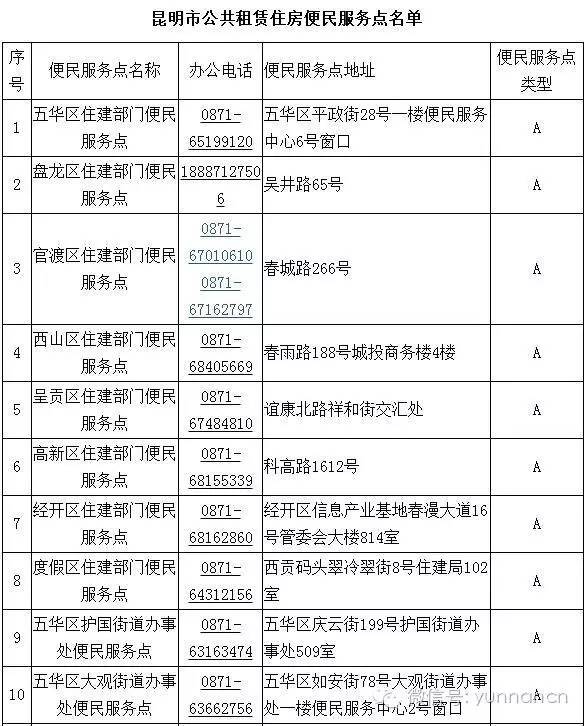 昆明公租房线下办理,昆明市公租房小程序