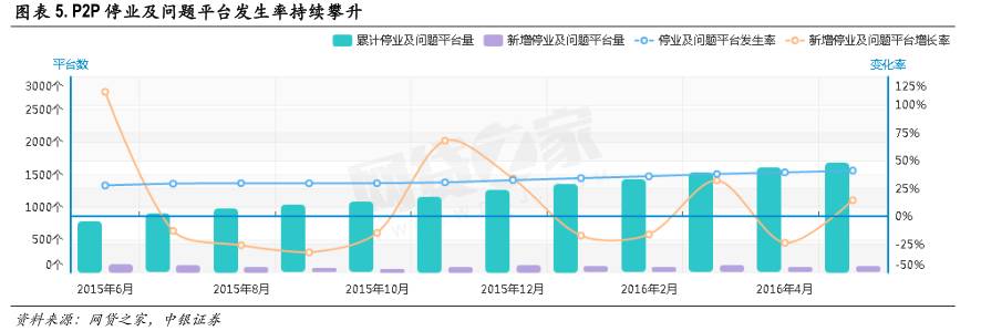 区块链技术如何改变金融行业,区块链与人工智能未来