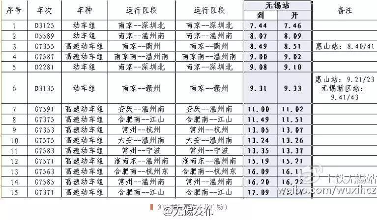 无锡市出行须知最新通知,无锡机场快速安检