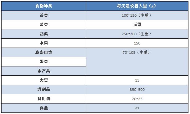 2~5岁宝宝的补铁食谱举例，赶紧收藏啦！『刘长伟』