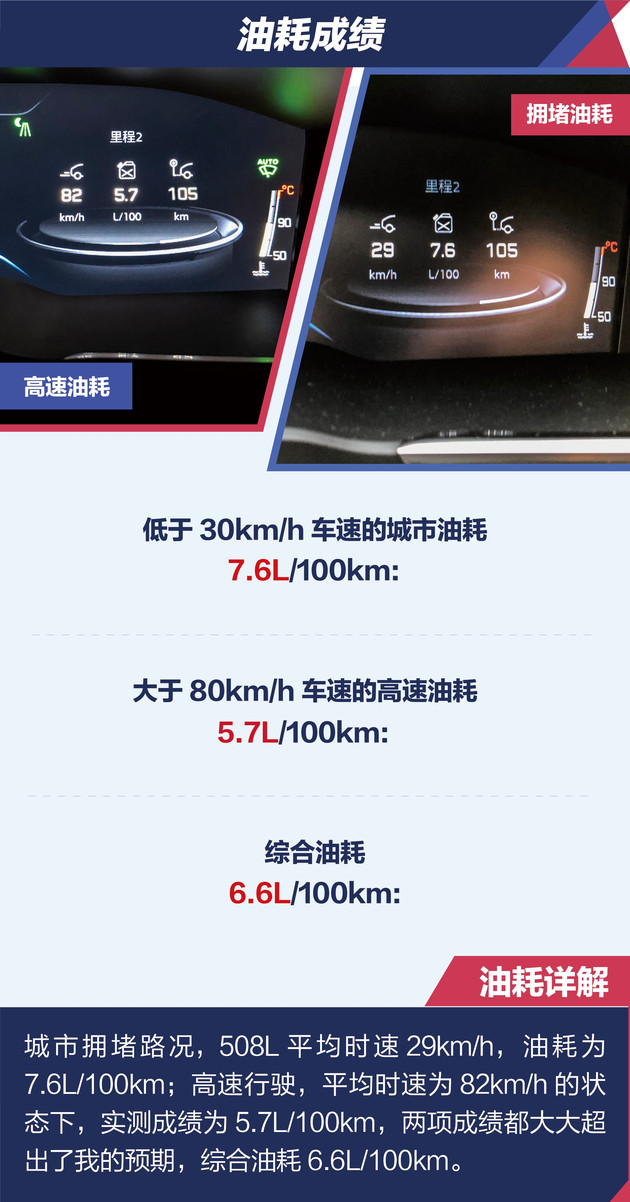 东风标致5081.6t真实油耗,标致508百公里真实油耗