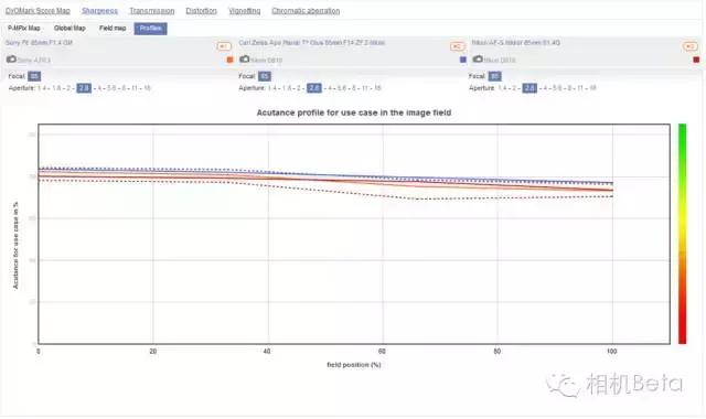 比Otus还吊，全新人像镜皇诞生