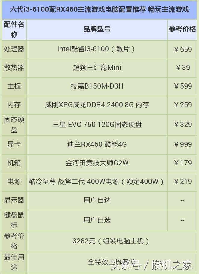 intel酷睿i3-6100cpu过时了吗,怎么提升inteli3-6100性能