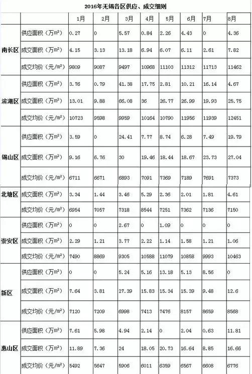 昔日无锡地王烂尾8年,无锡梁溪区地王