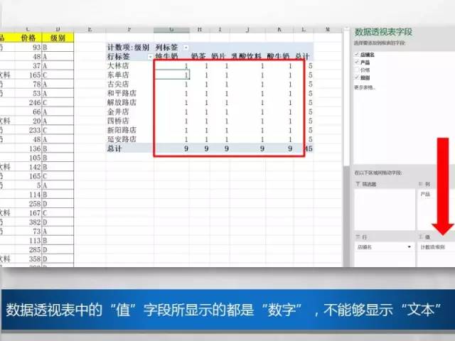 屌丝也要逆袭！微软大咖教你如何慧眼识表？