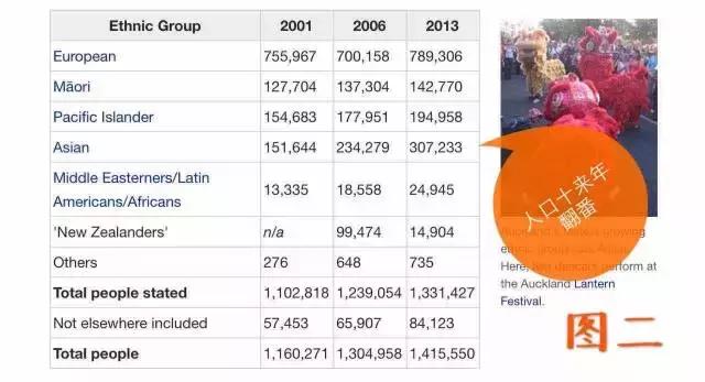 奥克兰移民前景,移民奥克兰费用多少