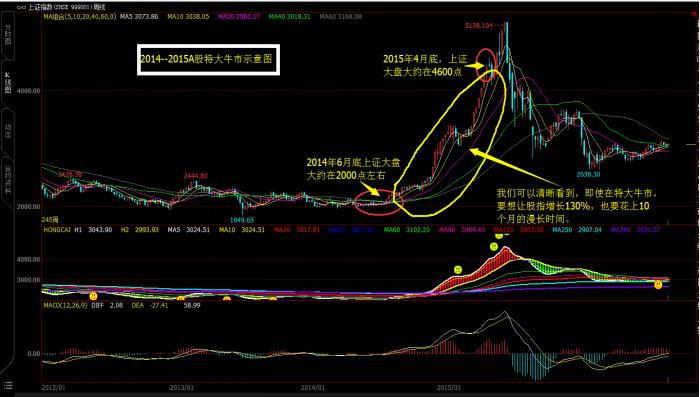 冻产悬疑仍在继续,EIA或狂跌赚钱你来不来?