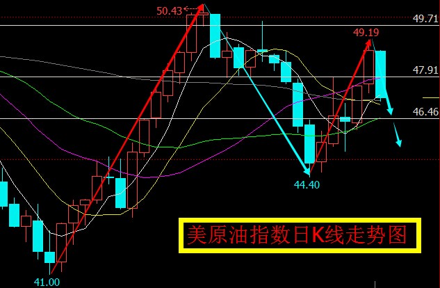期货9月10日分析,期货9到29晚盘分析