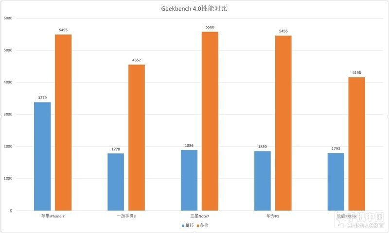 iphone7好不好现在还值得入手吗,iphone7真的那么不值得买吗