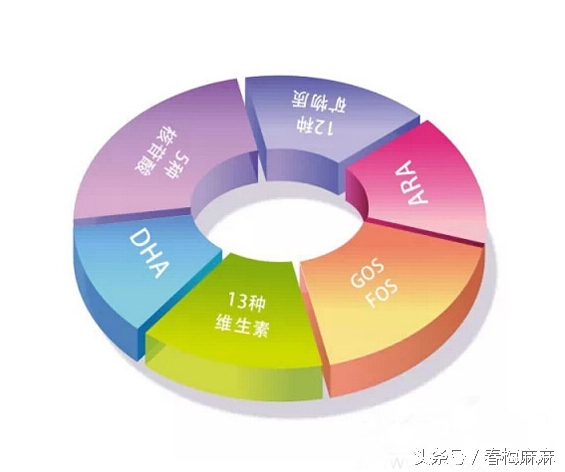 宝宝一段奶粉要喝多少,三岁半的宝宝喝几段奶粉比较好