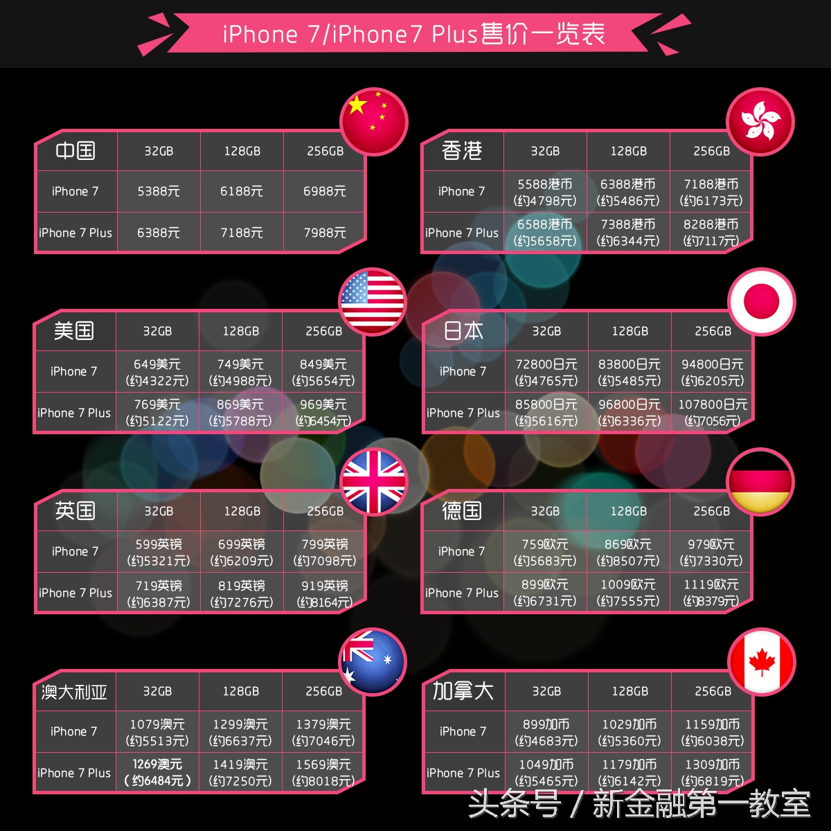 iphone7什么价格最合适,iphone7还值得购买吗