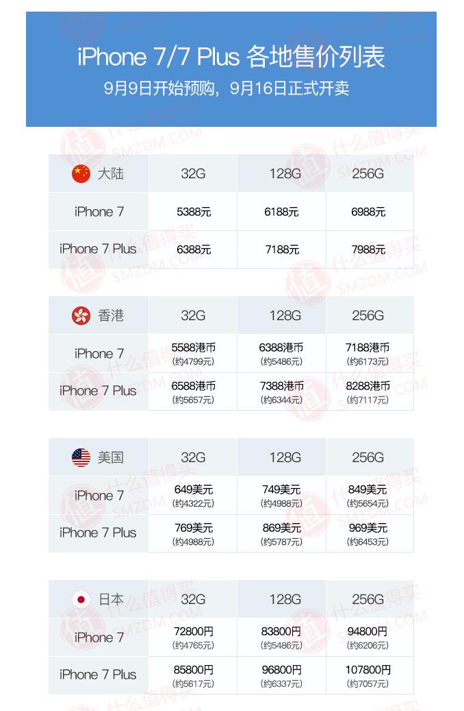 苹果iphone7现在多少钱,iphone7苹果