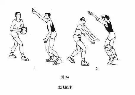 青少年篮球传球基本功训练,四角传球示意图及说明篮球