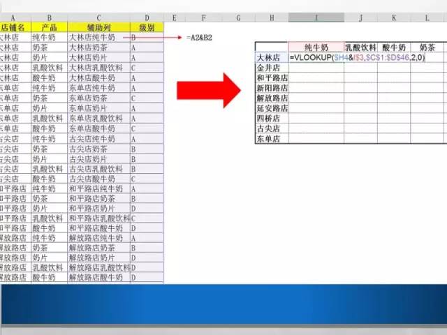屌丝也要逆袭！微软大咖教你如何慧眼识表？