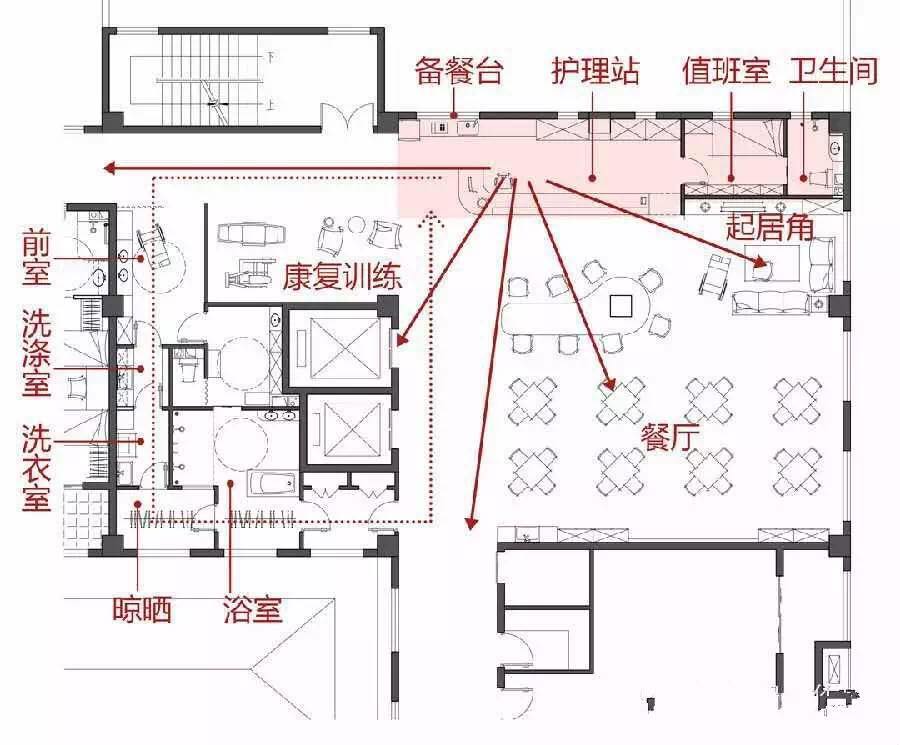 养老设施中，那些贴心又实用的护理站设计