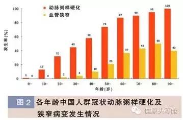 生鲜蔬果汁健康小百科之动脉硬化