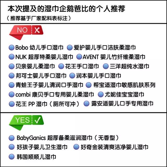 婴儿用的湿巾可以含什么成分,婴儿湿巾不含防腐剂