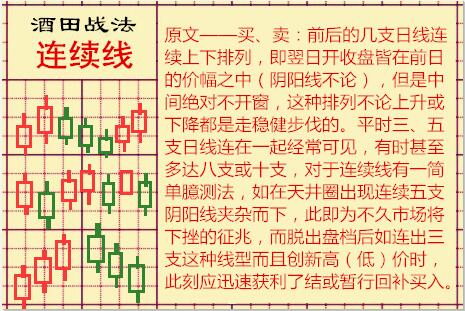 酒田战法,6：连续线代表动能衰竭在次级行情可抄底逃顶