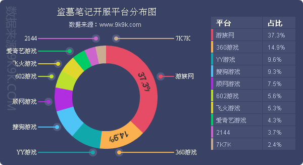 一周游戏数据,网页游戏排行2018数据