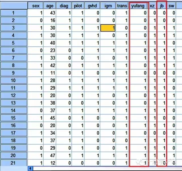 spss上logistic预测值为0和100,spsslogistic回归结果表格怎么看