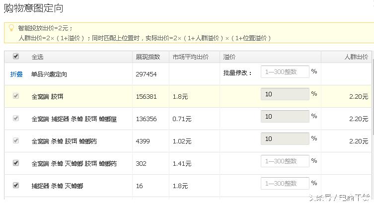 快速推广跟定向推广哪一个更好,定向推广跟快速推广一样吗
