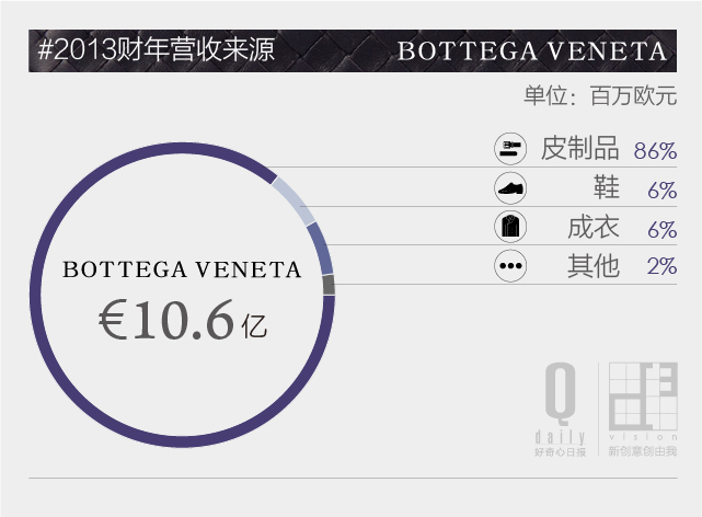 bv和lv哪个档次高,bv和lv什么档次