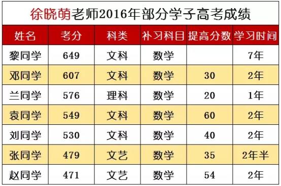 去年成都文科状元,2017成都市文科状元
