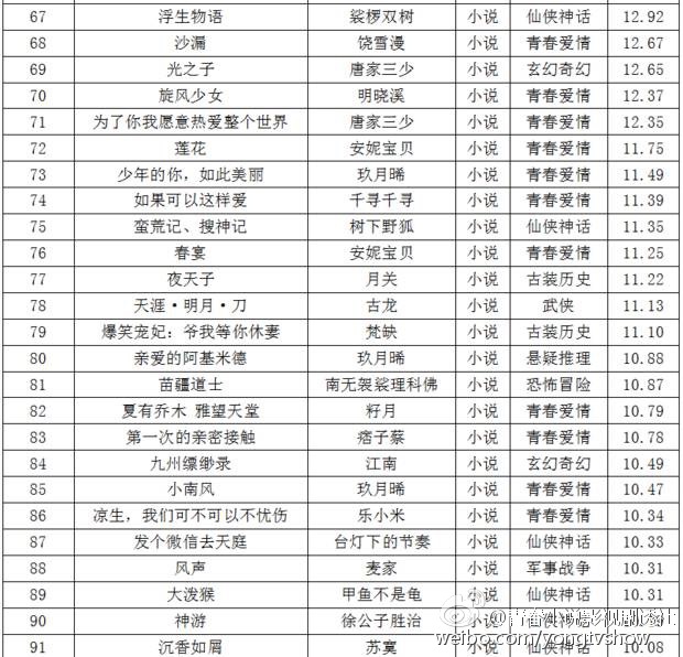 iphone7.2寸,iphone7有ip68吗