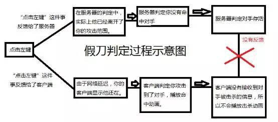 湖南卫视真假大求真,传言大求真第四期