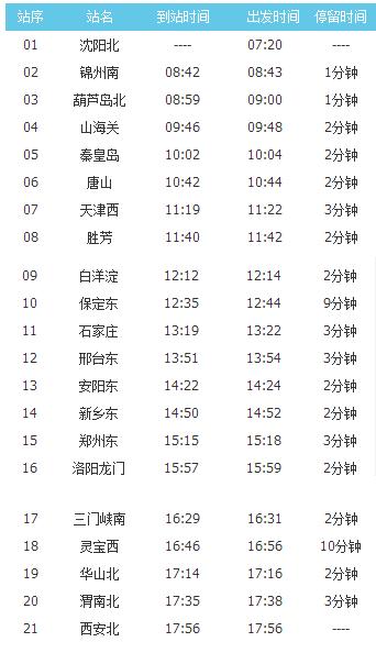 沈阳到西安高铁多少小时,沈阳到西安的高铁需要多少时间