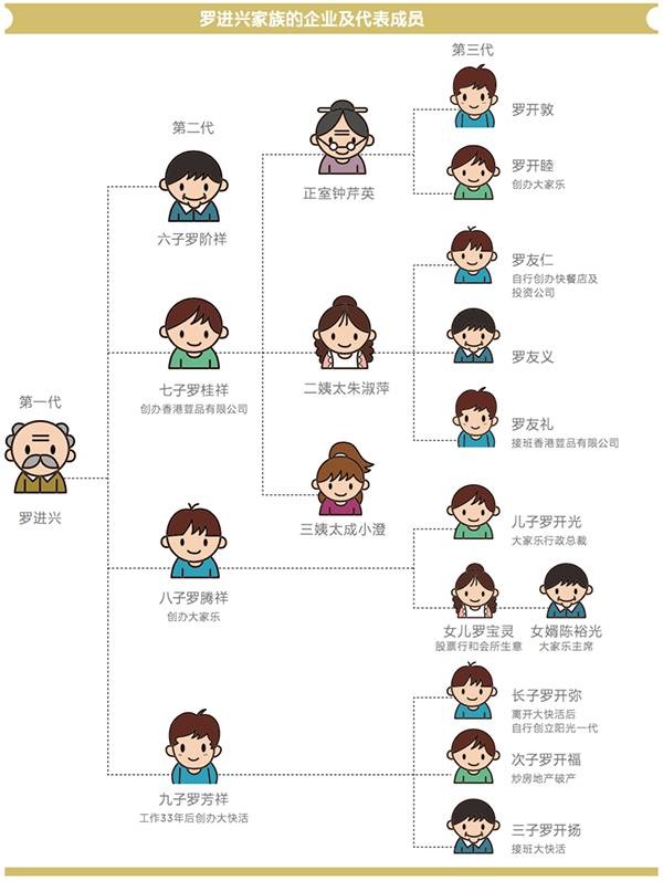 大家乐跟大快活哪个好,大家乐和大快活哪个是正版