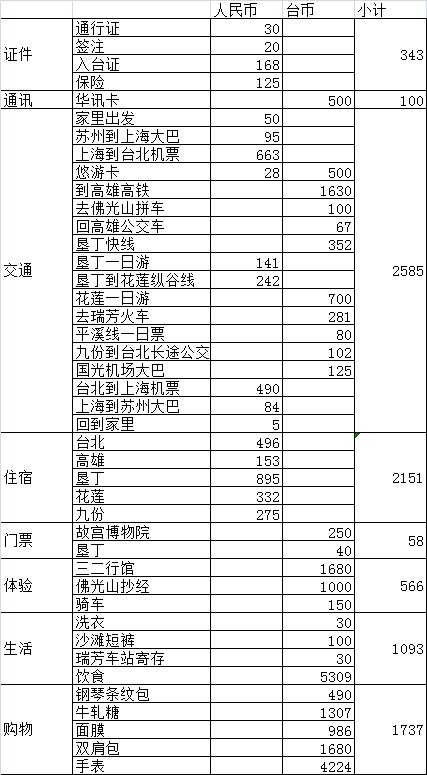 台湾最适合去哪里玩,在台湾哪个地方最适合旅游