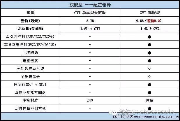 锐不可挡几级性价比高,纳智捷锐3手动挡试驾